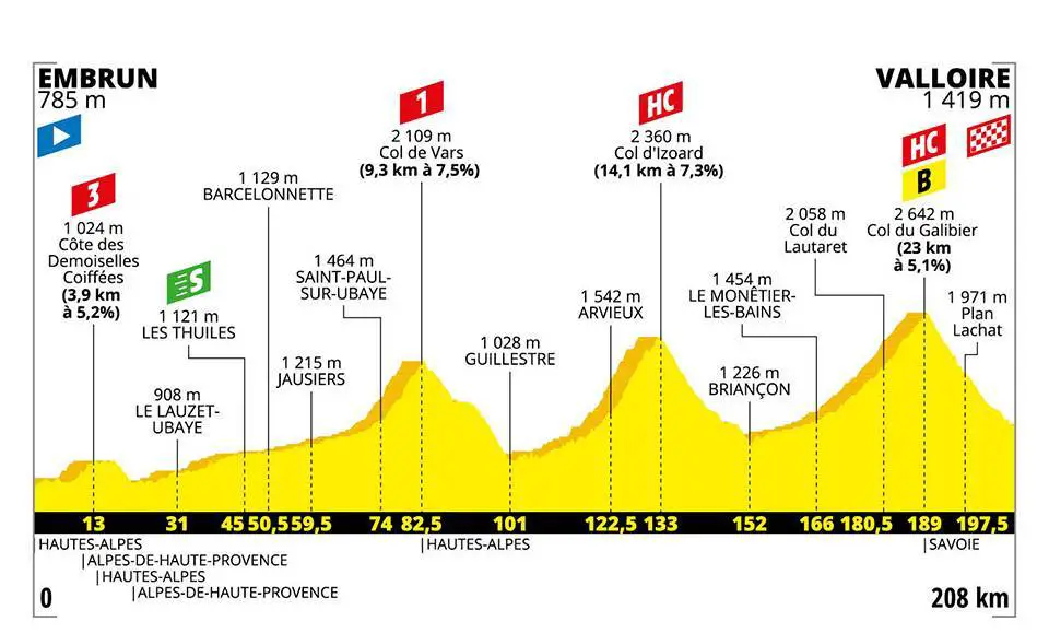 Tour de France - 18 ème étape - 25 juillet