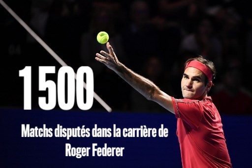 Swiss Roger Federer serves a ball against German Peter Gojowczyk during the 1,500th match of his career at the opening day of the Swiss Indoors tennis tournament on October 21, 2019 in Basel. - Roger Federer check off another landmark on October 21, 2019 when he starts his bid for a 10th Basel title by playing the 1,500th match of his career. (Photo by FABRICE COFFRINI / AFP)