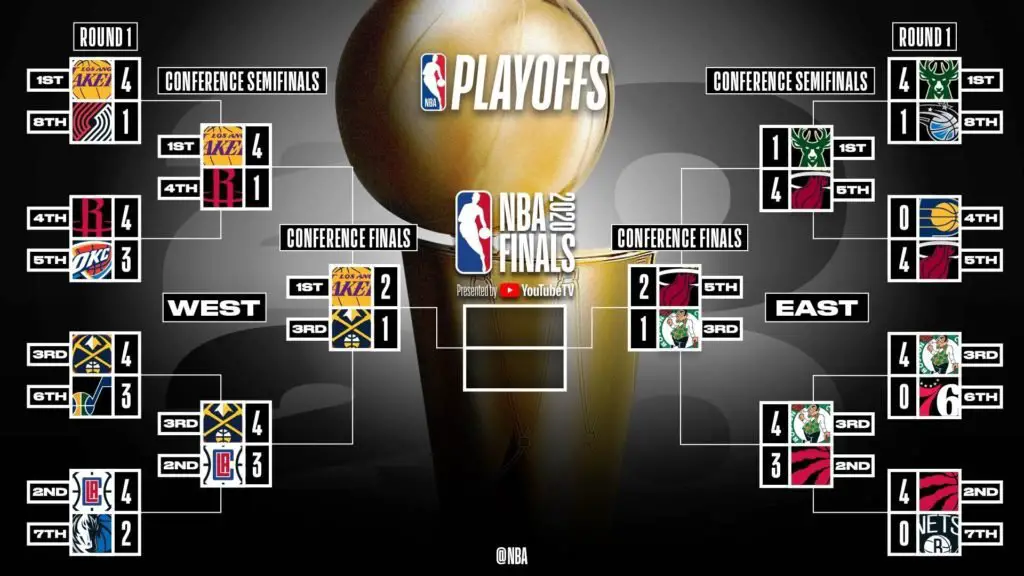 Playoffs NBA le tableau Sport.fr