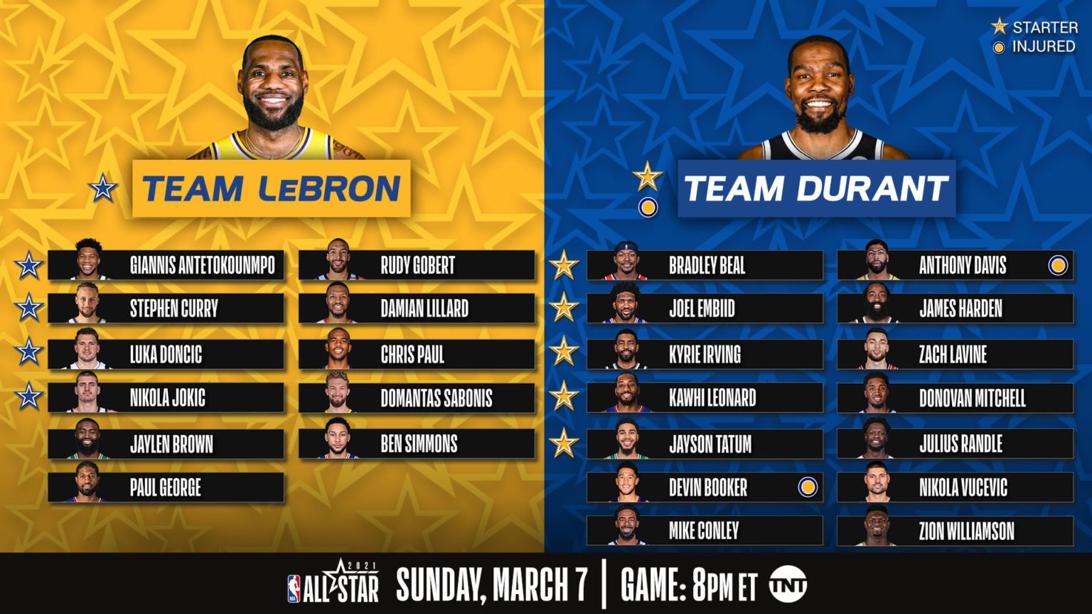 All Star Game les compos, le programme, les horaires Sport.fr