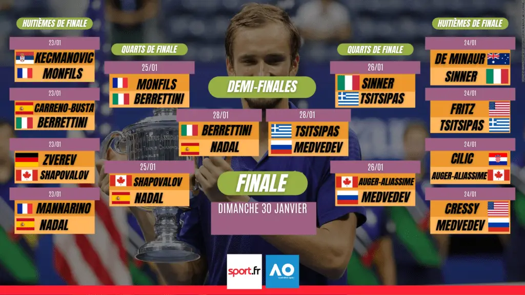 Open d'Australie le tableau final avec BerrettiniNadal et TsitsipasMedvedev Sport.fr